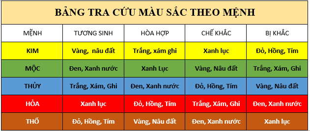 Dịch vụ sơn sửa nhà tại Bình Dương(Khảo sát - Báo giá nhanh)