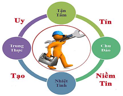 Thợ sửa điện nước quận 6