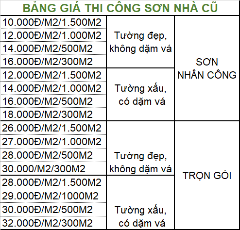 thợ sơn sửa nhà tại Củ Chi