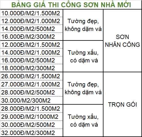 sơn sửa nhà tại Bình Thạnh