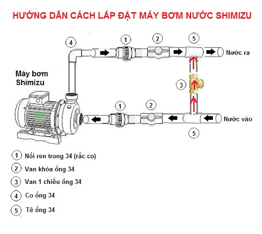 cách lắp đặt máy bơm giá rẻ