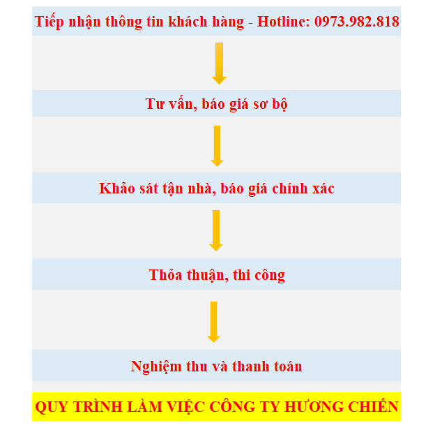 thông bồn cầu quận thủ đức