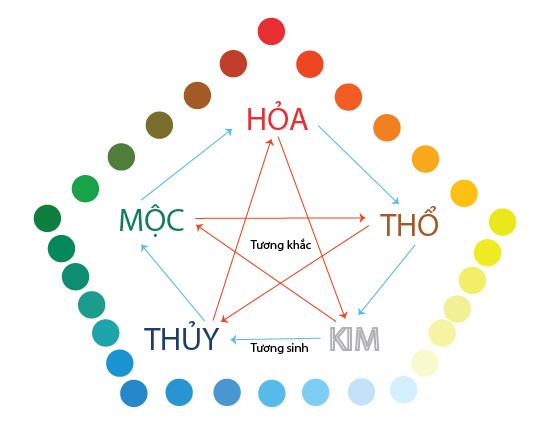 sửa nhà có cần xem tuổi