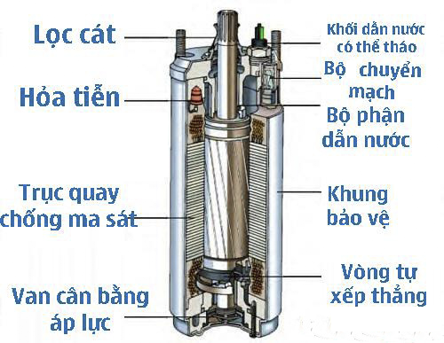 Thợ sửa máy bơm Hỏa Tiễn Tại TPhcm